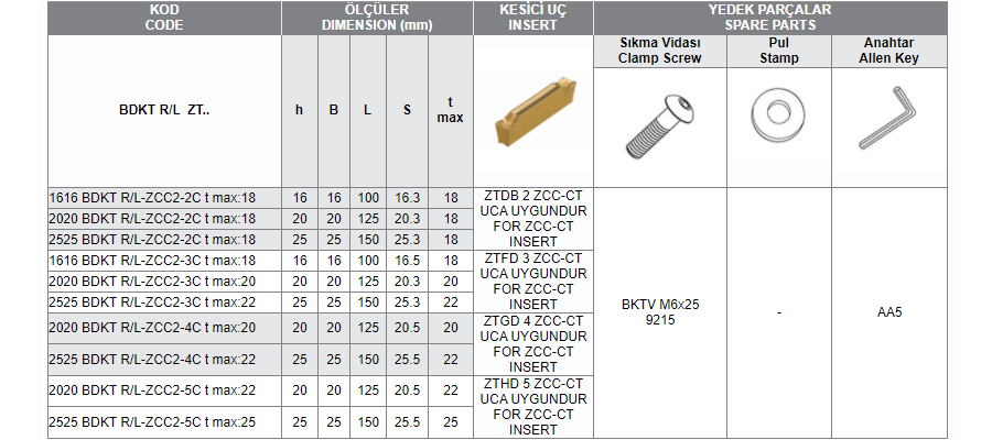 BDKT R/L ZT (2-3-4-5 ZCC-CT) UCA UYGUN KANAL AÇMA TAKIMLARI